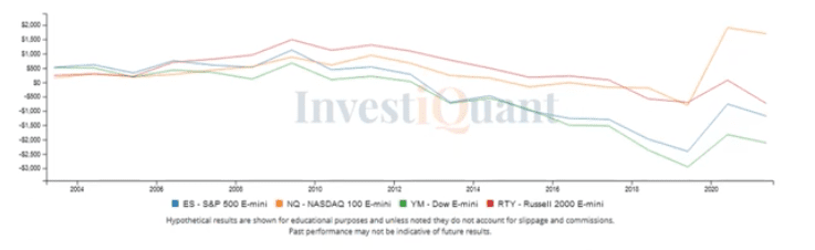 Last Trading Day of May